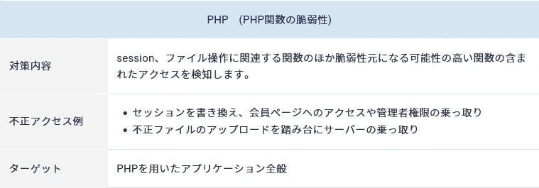 PHP　(PHP関数の脆弱性)