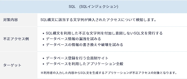 SQL　(SQLインジェクション)