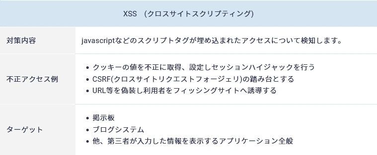 XSS　(クロスサイトスクリプティング)